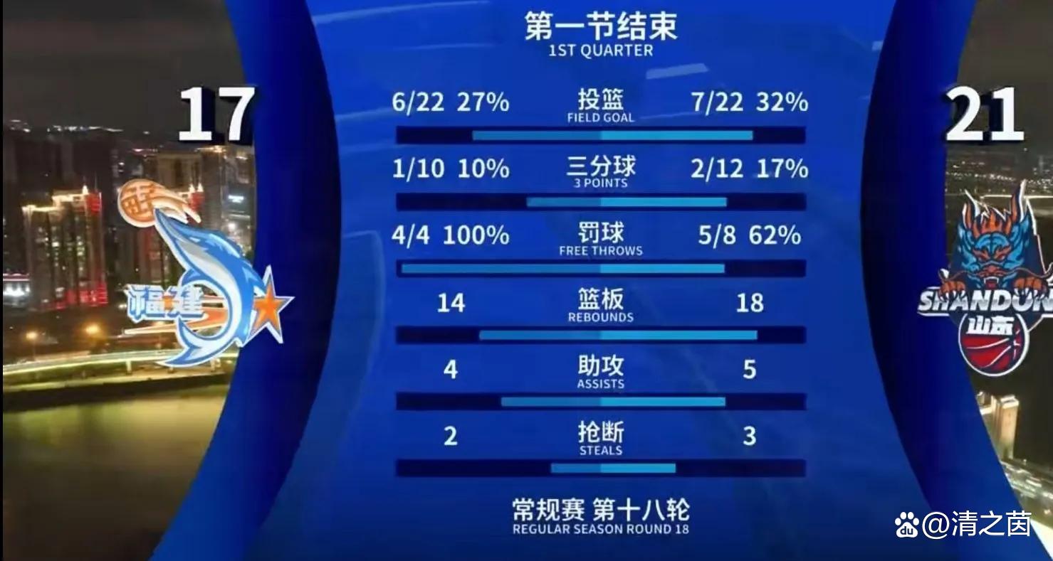 包含福建队在主场失利，球队战绩下滑的词条