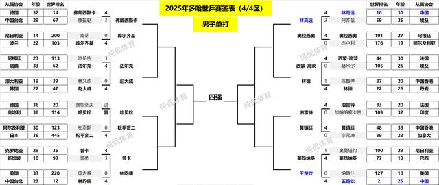 关于小组赛焦点：意大利止步，数据统计的信息