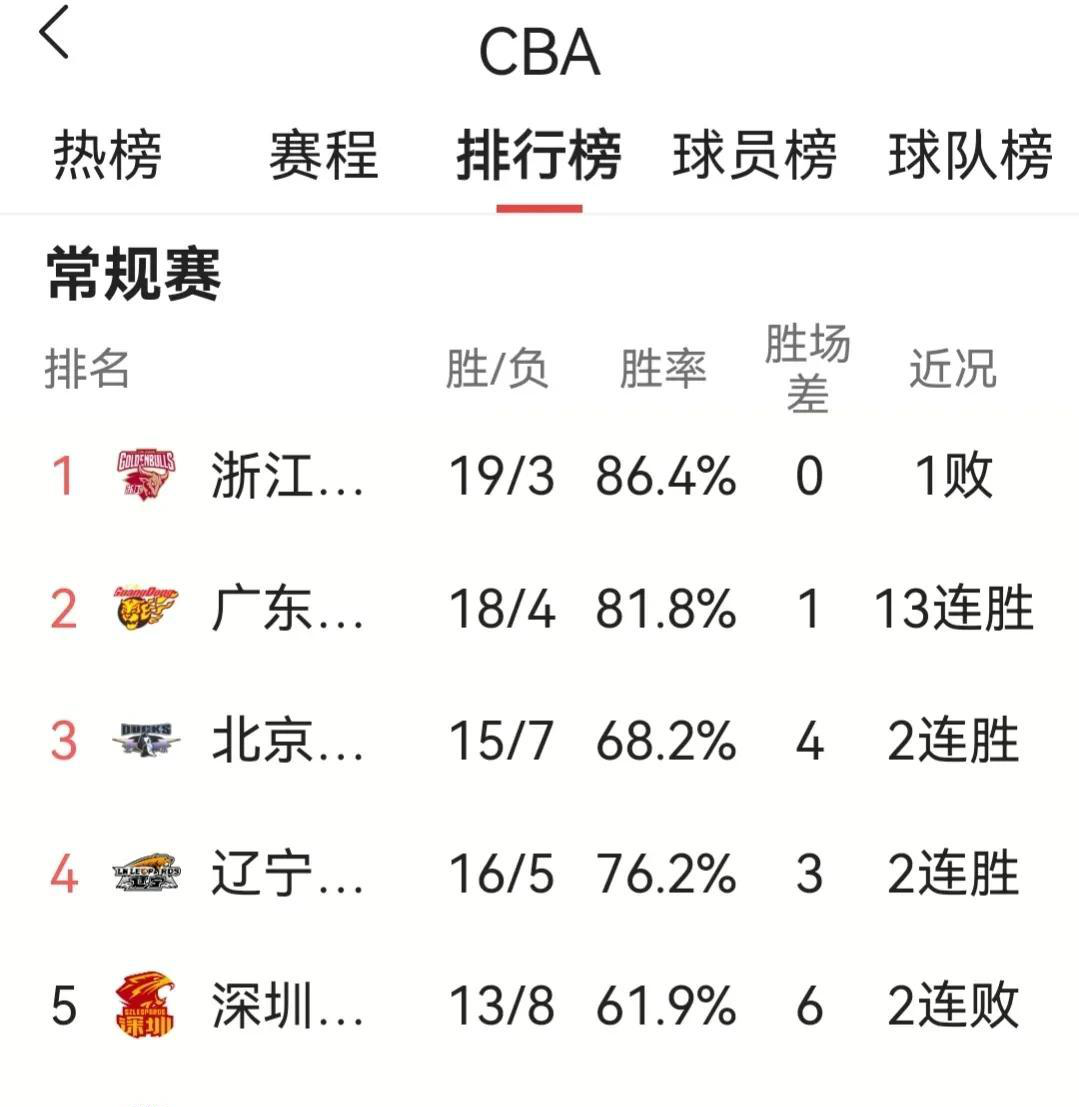 克罗地亚选手独领风骚,稳坐第一的简单介绍 克罗地亚选手独领风骚,稳坐第一的简单介绍