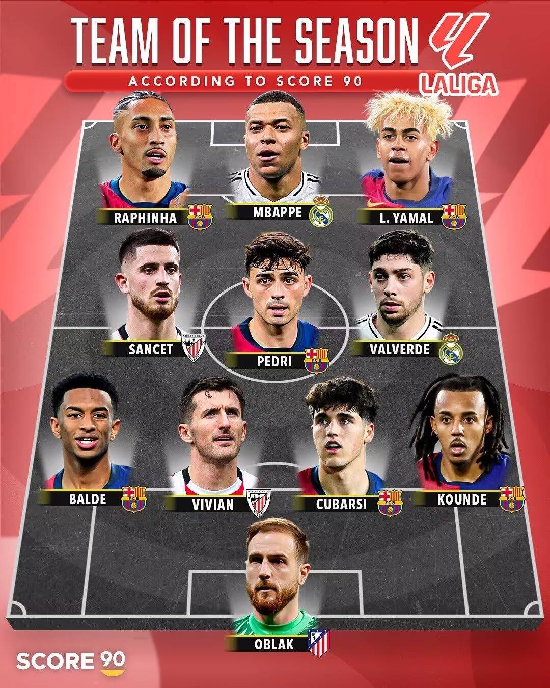 球队在国外联赛中力压对手获胜